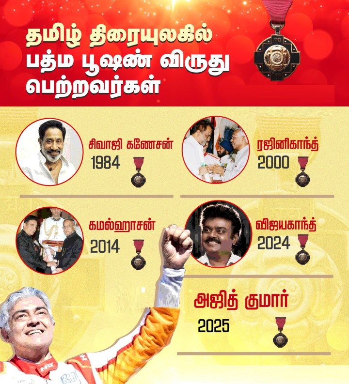 தமிழ் திரையுலகில் பத்ம பூஷண் விருது பெற்றவர்கள்