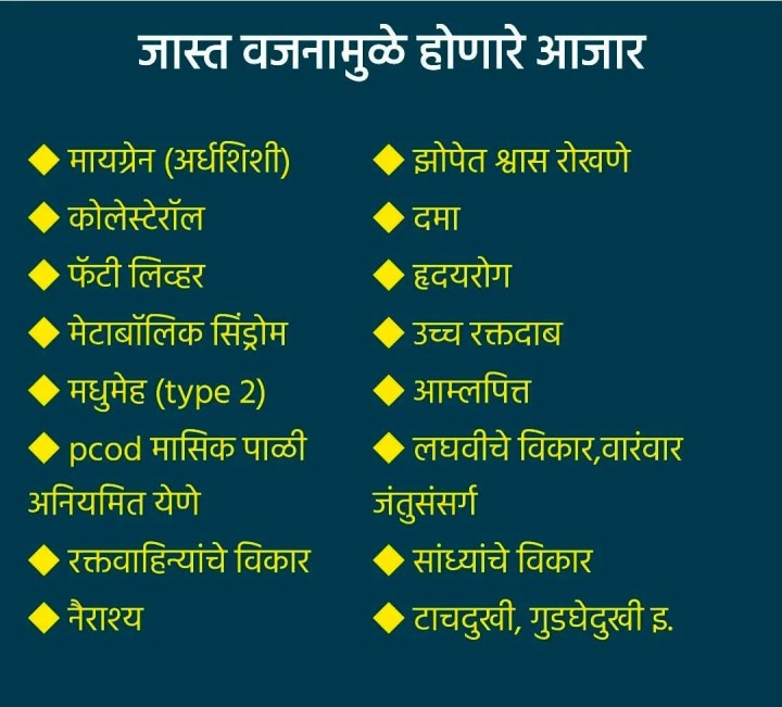 वजनामुळे होणारे आजार