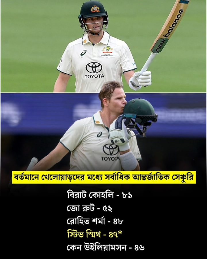 এই মুহূর্তে কে কোথায় দেখে নেওয়া যাক।