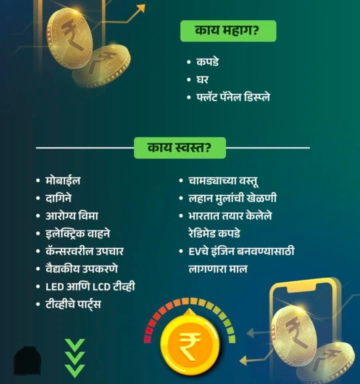काय स्वस्त काय महाग