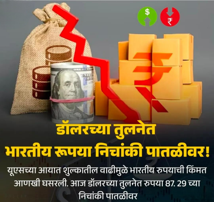 डॉलरच्या तुलनेत रुपया नीचांकी पातळी मध्ये