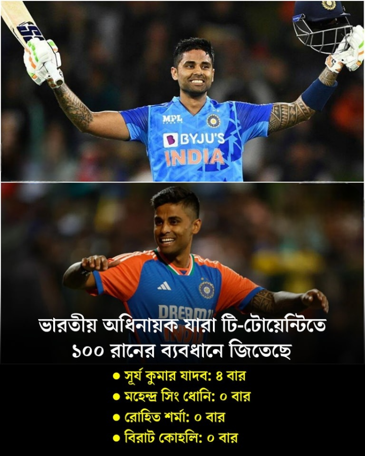 ভারত টি ২০ ক্রিকেট ও অধিনায়ক সূর্য কুমার।
