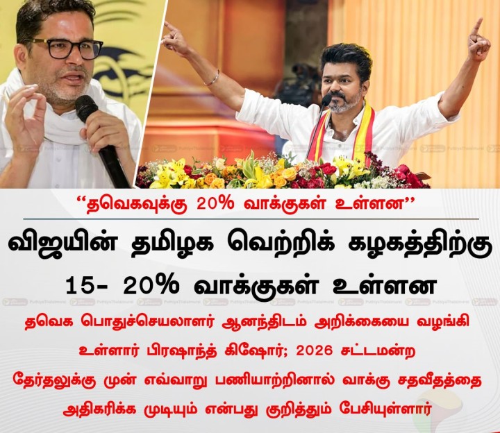 தவெகவுக்கு 20% வாக்குகள் உள்ளன - பிரஷாந்த் கிஷோர் அறிக்கை