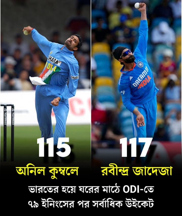 একদিনের ম্যাচে ঘরের মাঠে কুম্বলেকে টেক্কা দিলেন রবীন্দ্র জাদেজা।