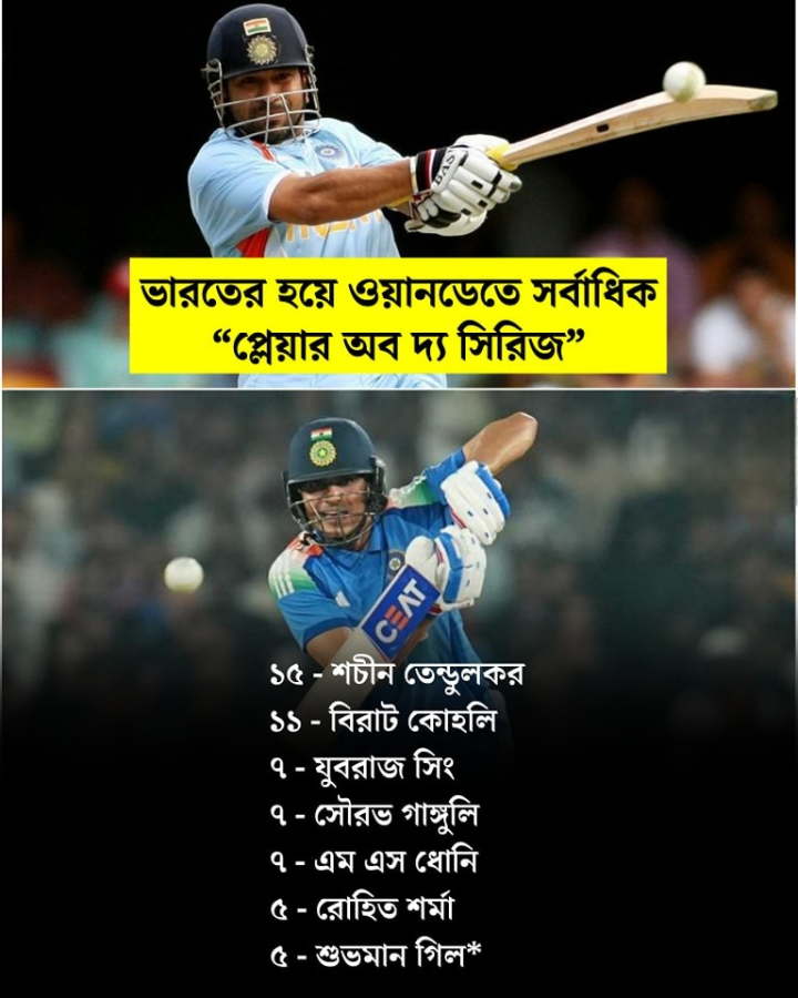 ভারতের হয়ে ODI ক্রিকেটে সর্বাধিক “প্লেয়ার অফ দ্য সিরিজ” হয়েছেন যারা।