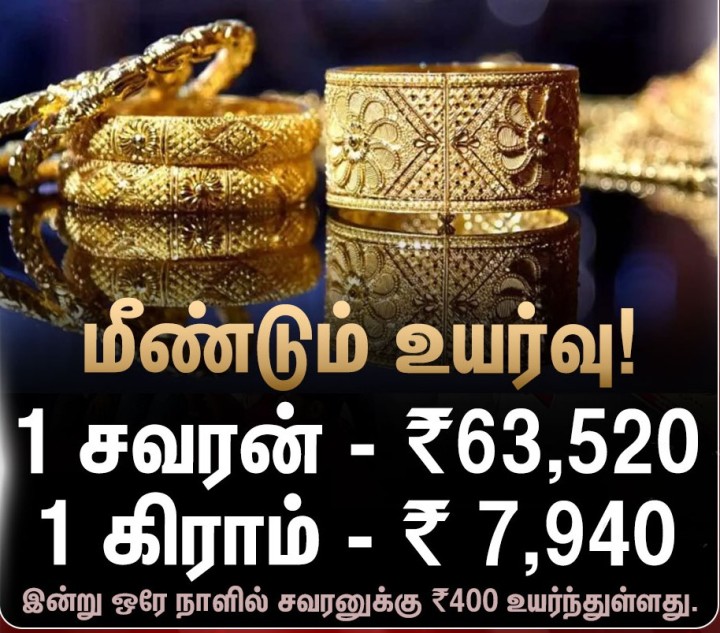 சென்னையில் ஆபரண தங்கத்தின் விலை சவரனுக்கு ₹400 உயர்ந்து ₹63,520க்கும் ஒரு கிராம் ₹7,940க்கும் விற்பனையாகிறது