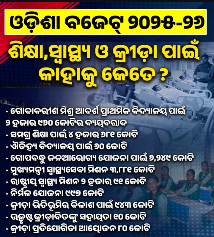 ଓଡ଼ିଶା ବଜେଟ ସ୍ୱାସ୍ଥ୍ୟ ଓ ଶିକ୍ଷା