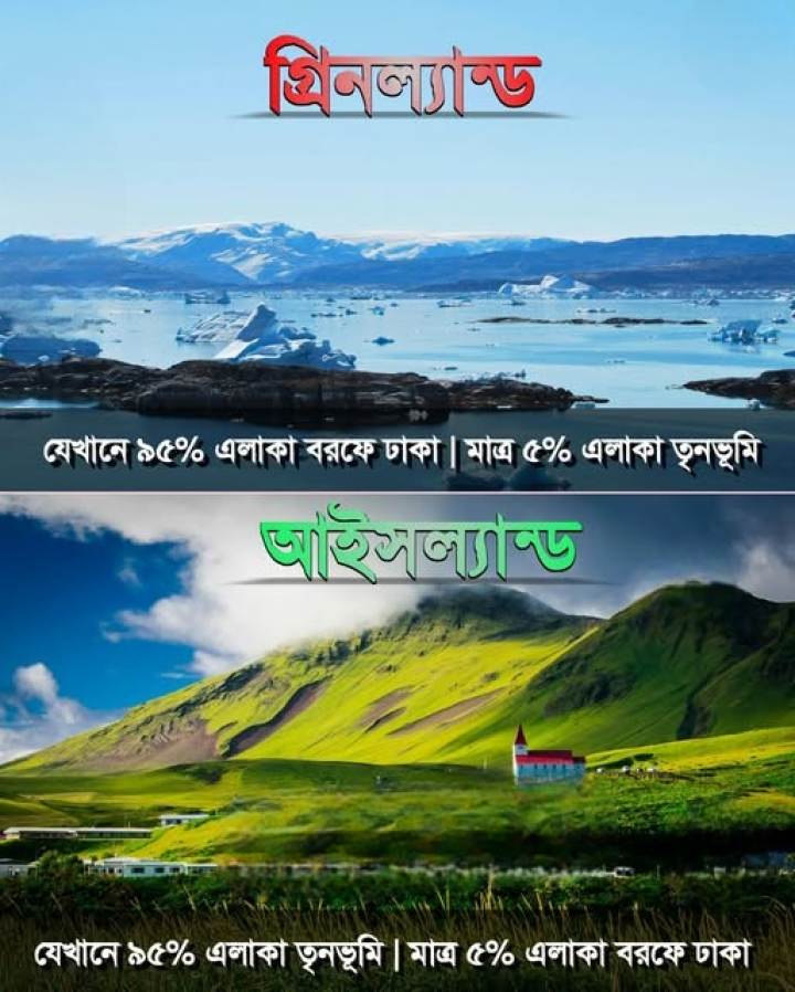 জানেন কি গ্রিনল্যান্ডের মাত্র ৫% জমি সবুজ আর সেখানে আইসল্যান্ডের মাত্র ৫% এলাকা বরফাবৃত।
