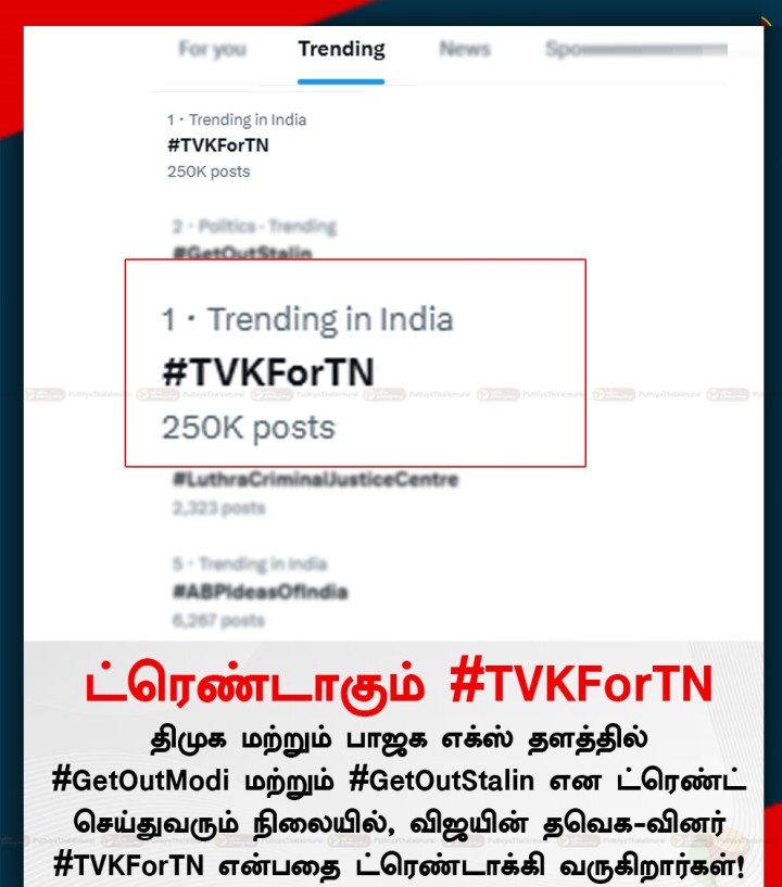 இந்திய அளவில் ட்ரெண்டாகும்