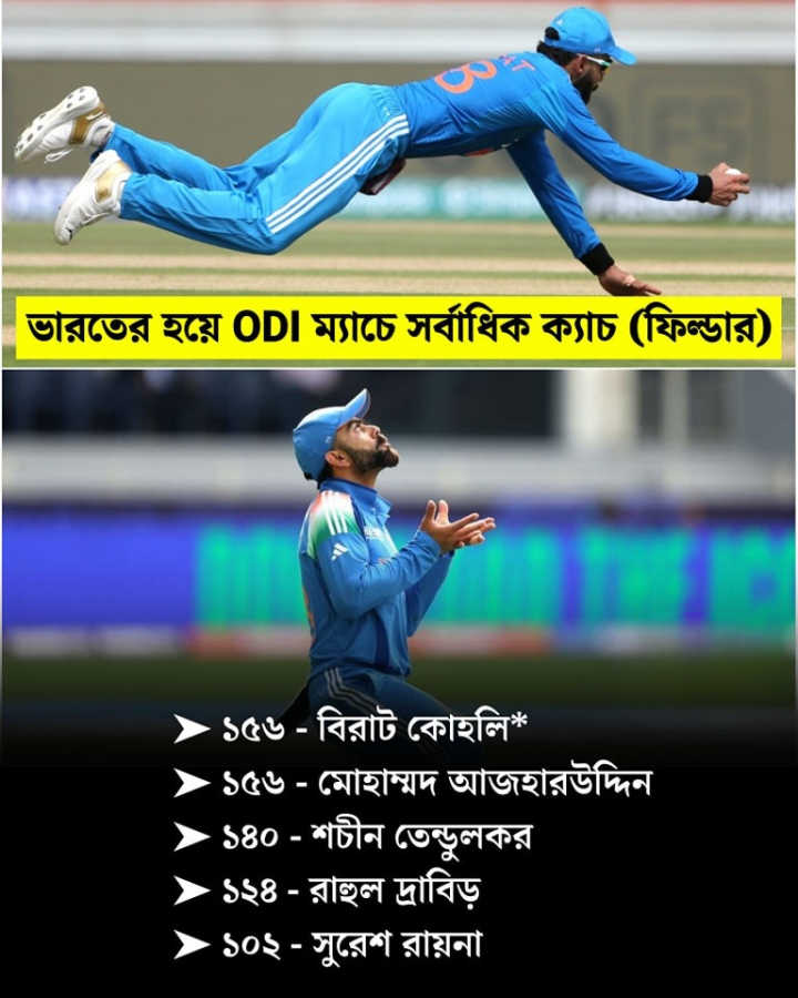একদিনের ক্রিকেটে ক্যাচ ধরায় রেকর্ড কোহলির।