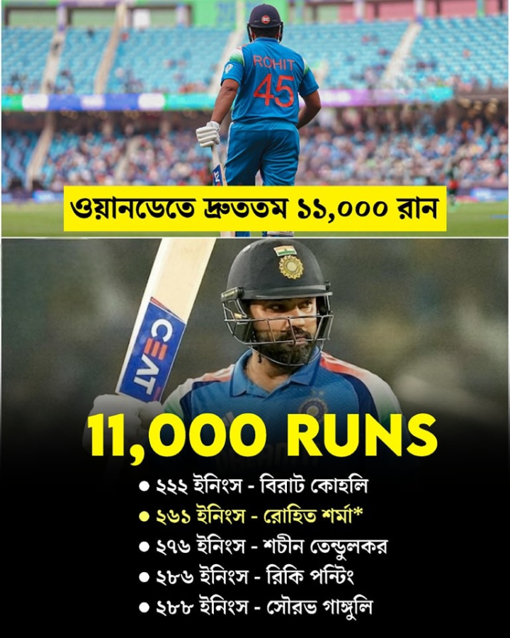 এক দিনের ক্রিকেটে ১১ হাজারি রান ক্লাব।