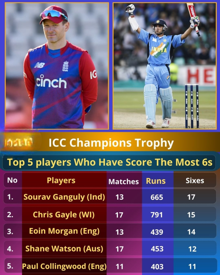 এখনও পর্যন্ত চ্যাম্পিয়ান্স ট্রফিতে সব থেকে বেশি ছয় মেরেছেন যারা।