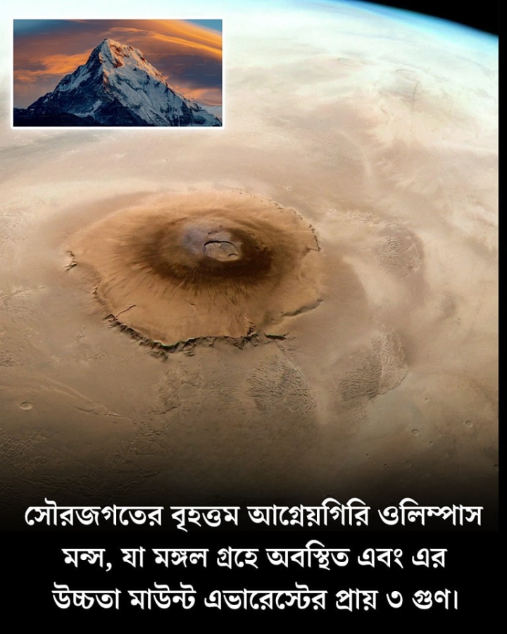 সৌরজগতের সব থেকে বড় আগ্নেয়গিরির বিষয়ে জানতেন?