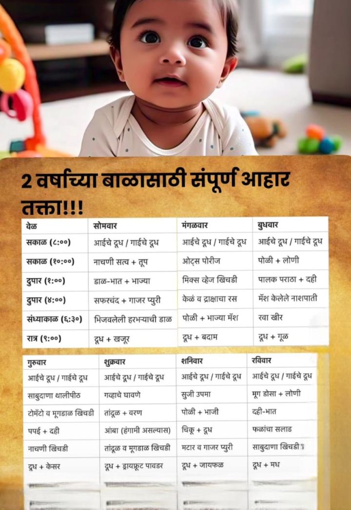 दोन वर्षाच्या बाळासाठी संपूर्ण आहार