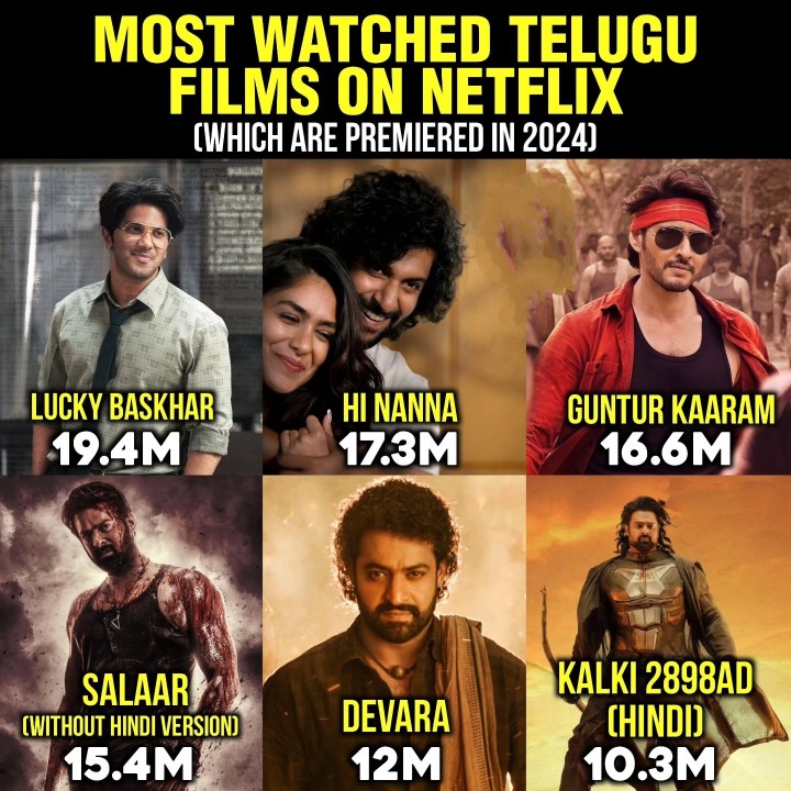 Lucky bhaskar top lo undi