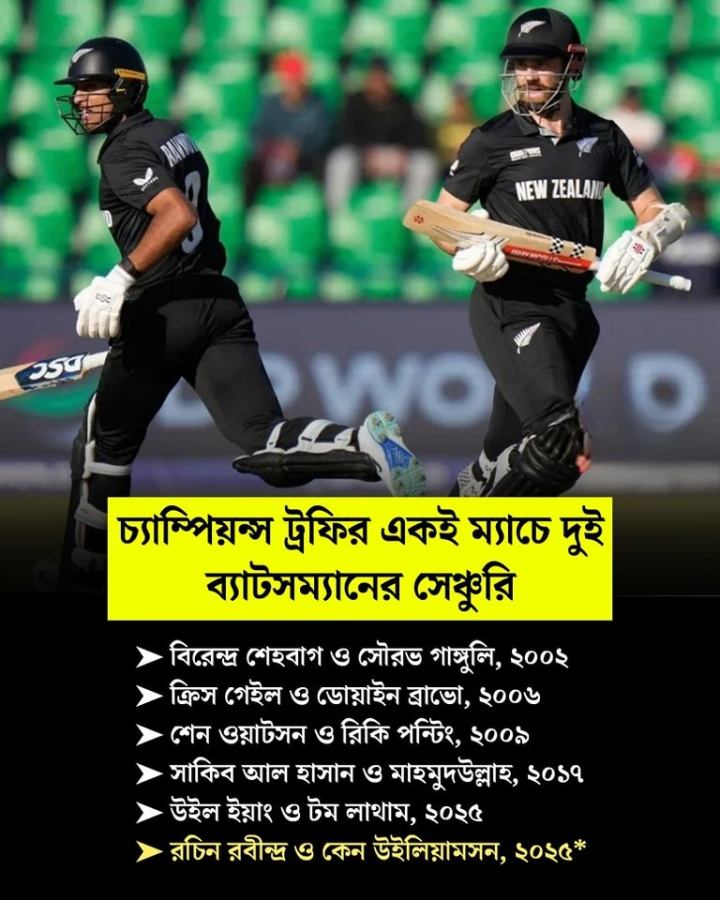 চ্যাম্পিয়ান্স ট্রফির শতরানের কিছু রেকর্ড।