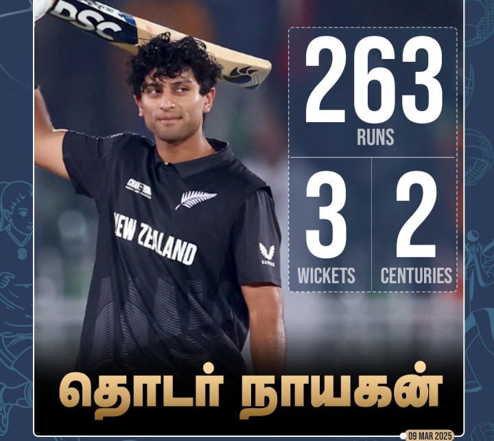 சாம்பியன்ஸ் டிராஃபி 'தொடர் நாயகன்' விருதை வென்றார் நியூசிலாந்து வீரர் ரச்சின் ரவீந்திரா!