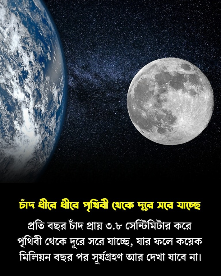 চাঁদ ধীরে ধীরে পৃথিবীর থেকে দূরে যাচ্ছে।