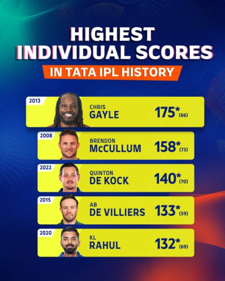 Five knocks that are etched in memory and in TATA IPL history books.