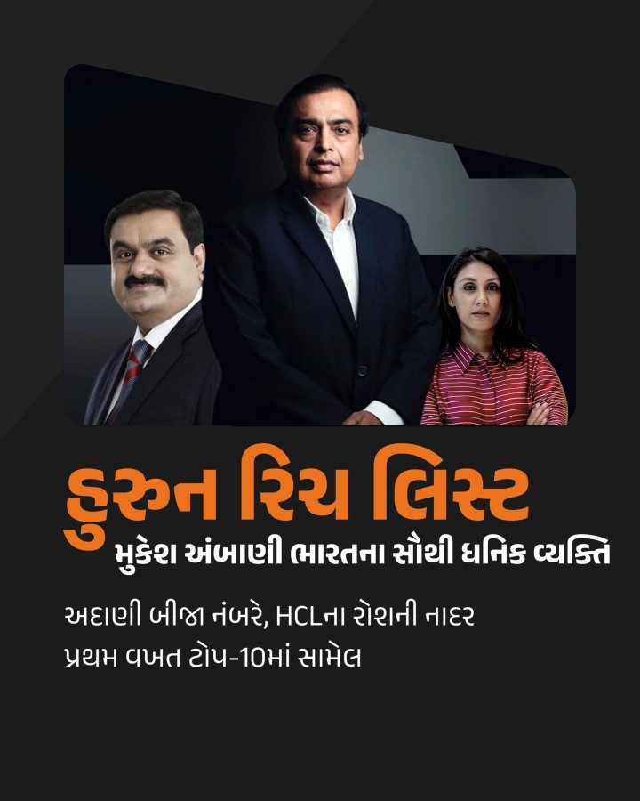બિઝનેસની દુનિયામાં એક મોટો ફેરફાર જોવા મળ્યો છે. મુકેશ અંબાણી ફરીવાર ભારત અને એશિયાના સૌથી ધનિક વ્યક્તિ બન્યા છે. આ માહિતી હુરુન ગ્લોબલ રિચ લિસ્ટ 2025માં આપવામાં આવી છે. અંબાણી પરિવાર પાસે રૂ. 8.6 લાખ કરોડની સંપત્તિ છે. જોકે, ગયા વર્ષની સરખામણીમાં તેમની સંપત્તિમાં લગભગ 13 ટકા એટલે કે એક લાખ કરોડ રૂપિયાનો ઘટાડો થયો છે. રૂ. 8.4 લાખ કરોડ રૂપિયાની સંપત્તિ સાથે ગૌતમ અદાણી ભારતીય ધનિકોની યાદીમા
