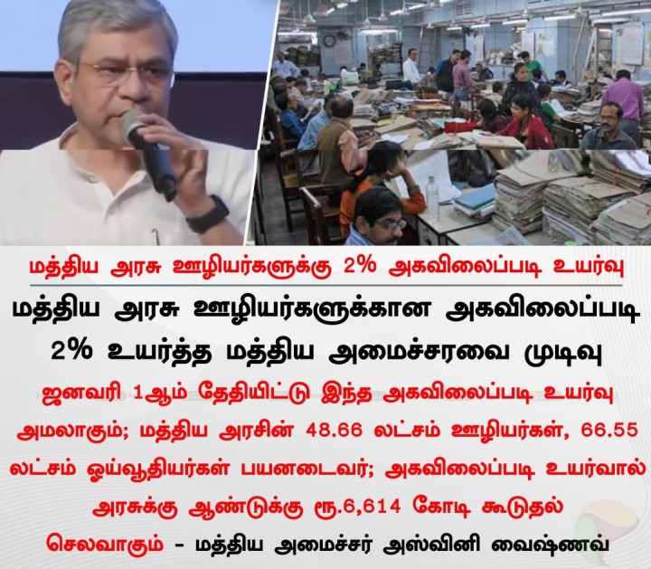 மத்திய அரசு ஊழியர்களுக்கு 2% அகவிலைப்படி உயர்வு