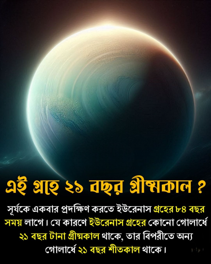 ইউরেনাসে ২১ বছর গ্রীষ্মকাল?