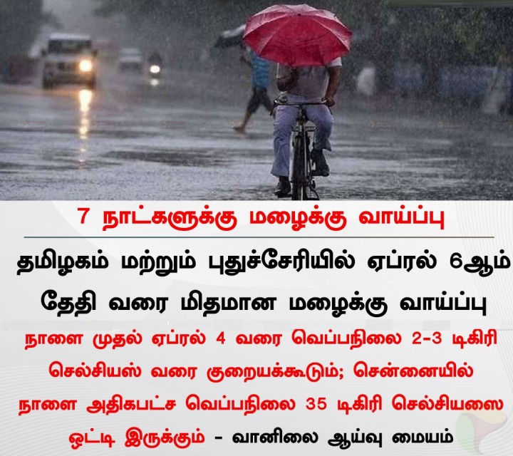 7 நாட்களுக்கு மழைக்கு வாய்ப்பு