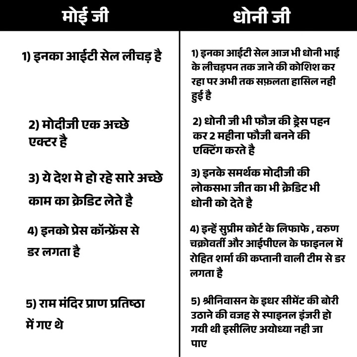 Hindu samrat MsDhoni zindabad!