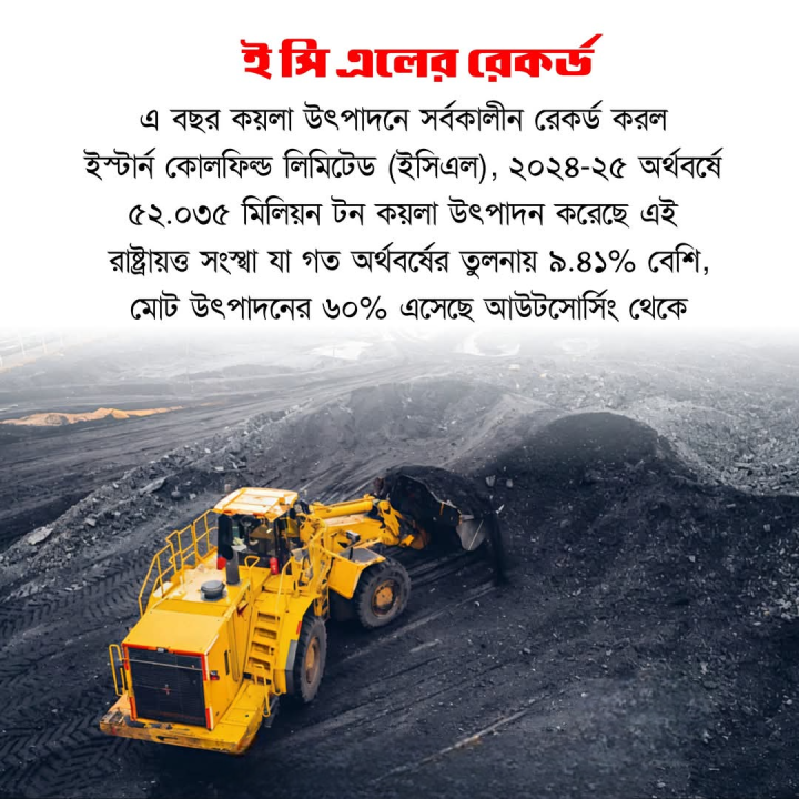 কয়লা উৎপাদনে এই বছরের সর্বোচ্চ রেকর্ড ইসিএলের।