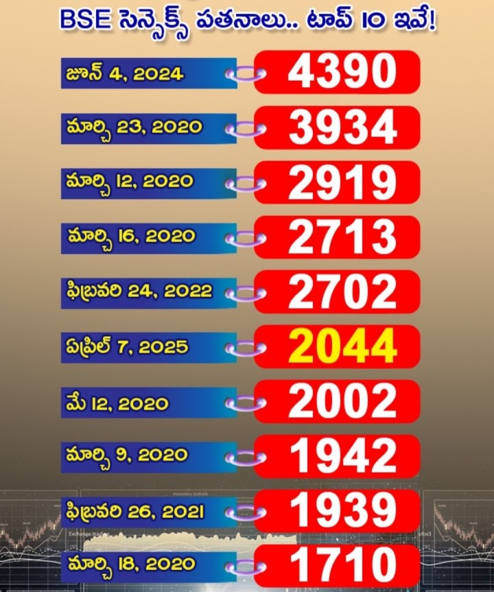 Sensex crash eppudeppudu ante