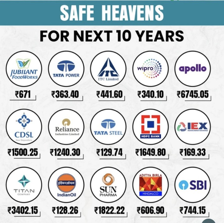 Safe Heavens For Next 10 Years