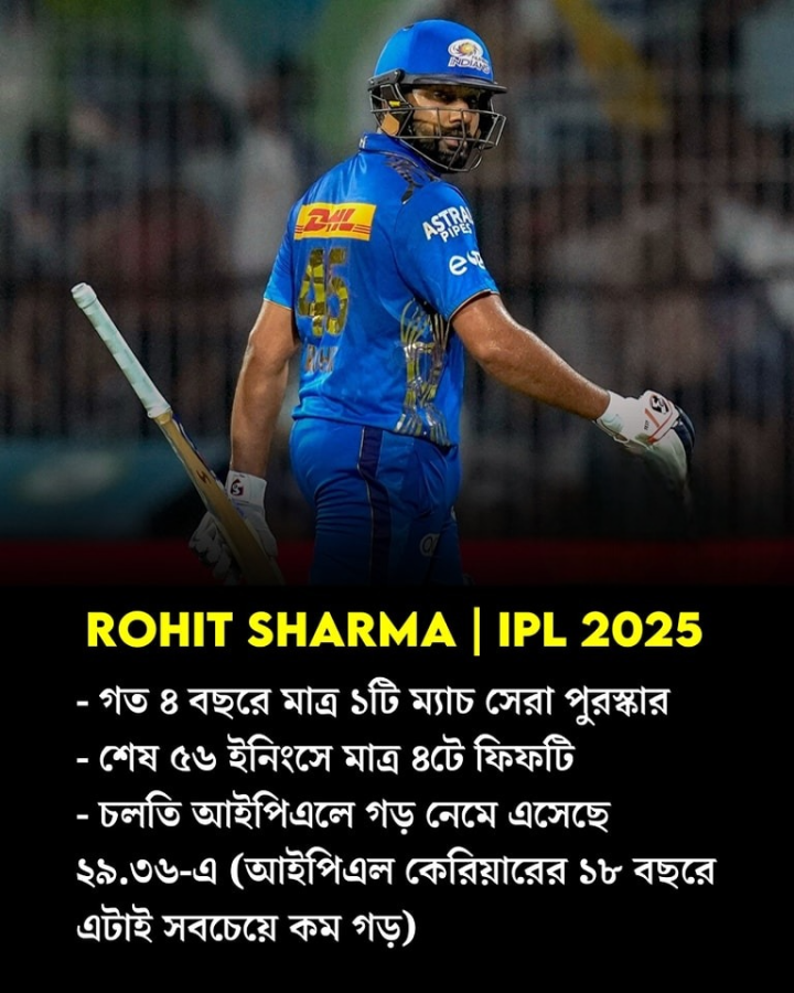 কবে আবার ফর্মে ফিরবেন হিটম্যান?