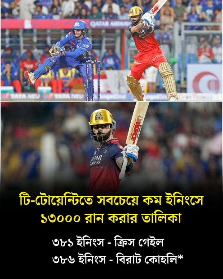 টি-টোয়েন্টিতে ১৩০০০ রানের গণ্ডি পার করলেন বিরাট কোহলি ।