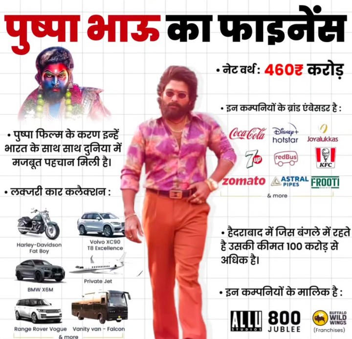 Pushpa bhau ka finance