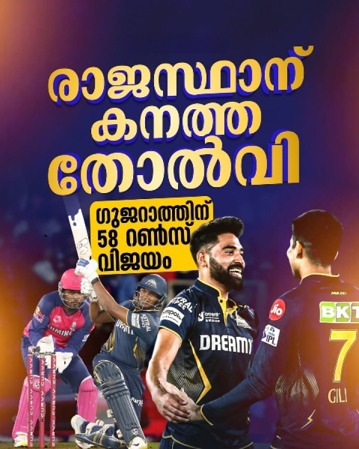 രാജസ്ഥാന് കനത്ത തോല്‍വി ഗുജറാത്തിന് 58 റണ്‍സ് വിജയം