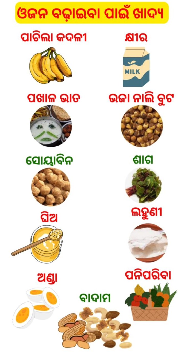 ଓଜନ ବଡ଼ାଇବା ଖାଦ୍ୟ