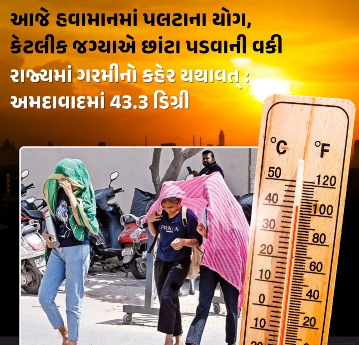 સમગ્ર રાજ્યમાં ગરમીનો કહેર આજે પણ યથાવત્ રહ્યો છે. રાજ્યના મોટાભાગના શહેરના તાપમાન 40 ડિગ્રીની ઉપર નોંધાયા હતા. તેથી લોકોને અગનગોળા વરસી રહ્યા હોય તેવો અનુભવ થયો હતો. હવામાન નિષ્ણાતે આગાહી કરી છે કે, શુક્રવારે રાજ્યના વાતાવરણમાં પલટાના યોગ છે. શુક્રવારે પવન ગાજવીજ અને આંધી સાથે બનાસકાંઠાના ભાગોમાં, પાલનપુર, પંચમહાલ, દાહોદ, લીમખેડાના ભાગો, વડોદરા, આણંદ, રાજકોટ, સુરેન્દ્રનગર, હળવદ, 
