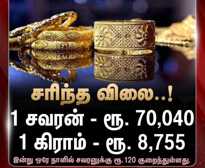 சரிந்த தங்கம் விலை