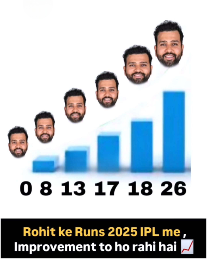 Improvement तो हो रही है