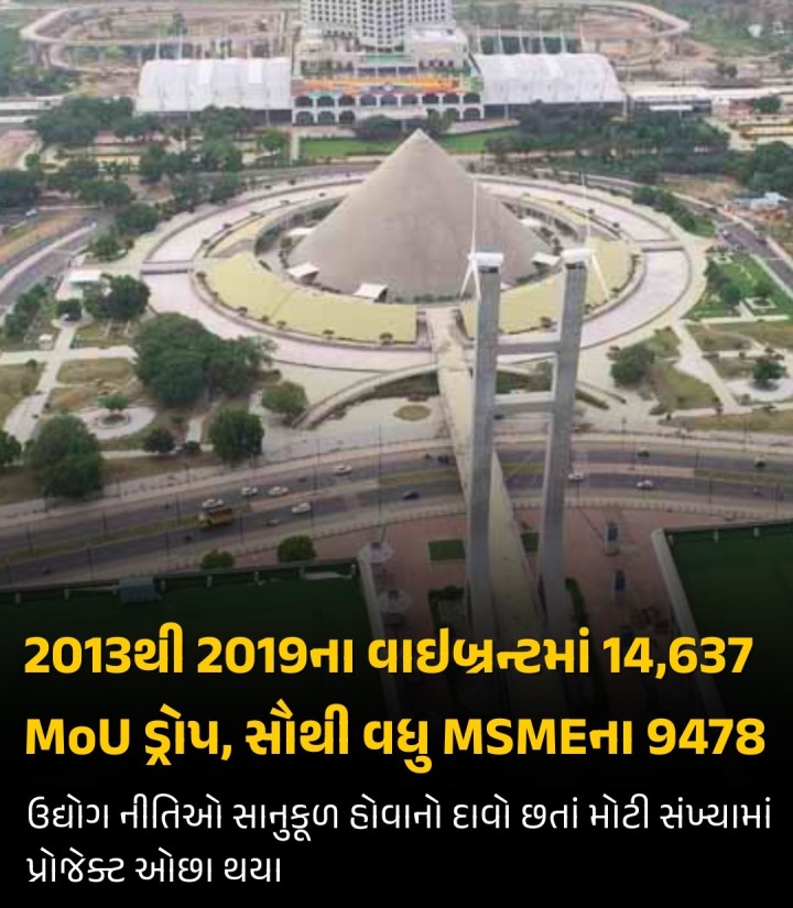 રાજ્ય સરકાર દ્વારા વાઇબ્રન્ટ ગુજરાત ઇન્વેસ્ટર્સ સમિટ થકી મોટાપાયે નવા ઉદ્યોગોની સ્થાપના થશે અને અઢળક રોજગારી મળશે તેવા દાવા કરવામાં આવે છે પરંતુ સમિટમાં ઉદ્યોગ ગૃહો દ્વારા કરાતા એમઓયુ બાદ મોટી સંખ્યામાં ઉદ્યોગપતિઓ દ્વારા તેમના પ્રોજેક્ટ પડતા મૂકી દેવામાં આવે છે. વર્ષ 2023, 2017 અને 2019માં યોજાયેલા વાઇબ્રન્ટ સમિટ બાદ અત્યાર સુધીમાં કુલ 14,637 મોટી સંખ્યામાં એમઓયુ ડ્રોપ થયા છે તેના કાર�