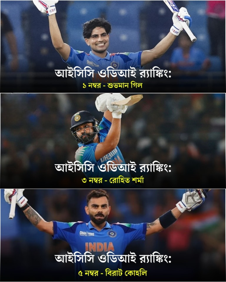 আইসিসি র‍্যাঙ্কিং এ ভারতীয় ব্যাটার ফ্যাক্টার!