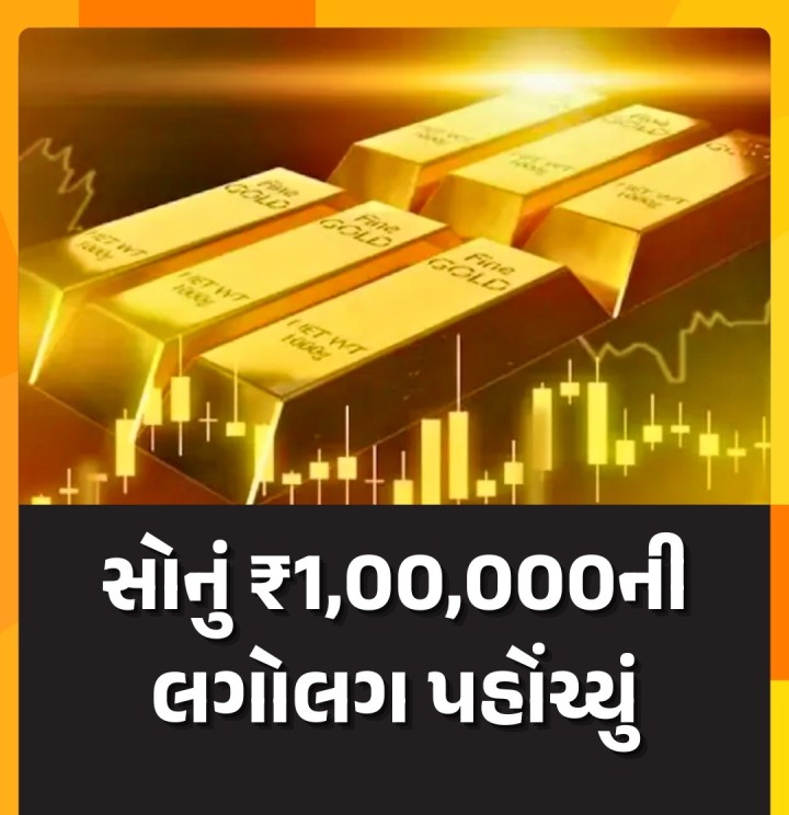 દેશમાં સોનું ₹1,00,000ની લગોલગ પહોંચ્યું હતું. સોમવારે ખુલતામાં જ વૈશ્વિક સ્તરે સોનામાં તેજીના તોફાન વચ્ચે સ્પોટમાં 3,417 ડોલરની રેકોર્ડ સપાટીને સ્પર્શ્યું હતું, જે 88 ડોલરનો ઊછાળો દર્શાવતો હતો. વૈશ્વિક મજબૂતાઈ પાછળ સ્થાનિકમાં ₹1000 વધી ₹99,500ની નવી ઊંચાઇએ પહોંચ્યા હતા. જ્યારે દિલ્હીમાં તો ભાવ એક લાખની નજીક ₹99,800 બંધ રહ્યા હતા. ડોલર ઇન્ડેક્સ 3 વર્ષની નીચલી સપાટીએ ગબડીને 98.05 રહેતાં અને ચીન-અમેરિ