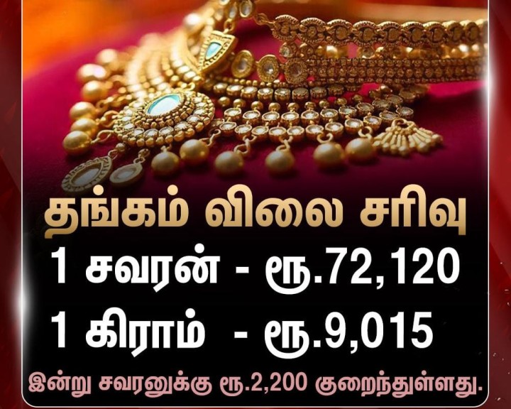 தங்கம் விலை சரிவு