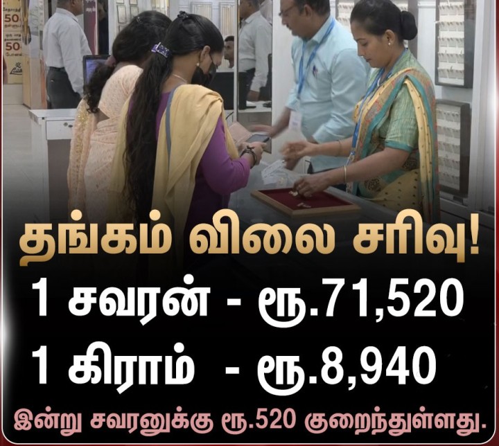 சென்னையில் ஆபரணத் தங்கத்தின் விலை சவரனுக்கு ரூ.520 குறைந்து ரூ.71,520க்கு விற்பனையாகிறது.