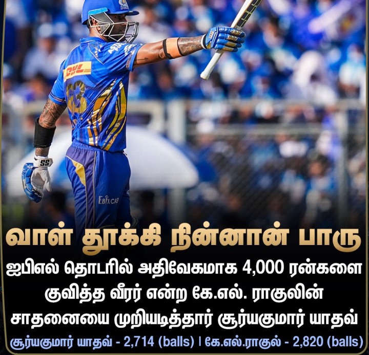 ஐபிஎல் தொடரில் தொடரும் சூர்யகுமார் யாதவின் சாதனைகள்