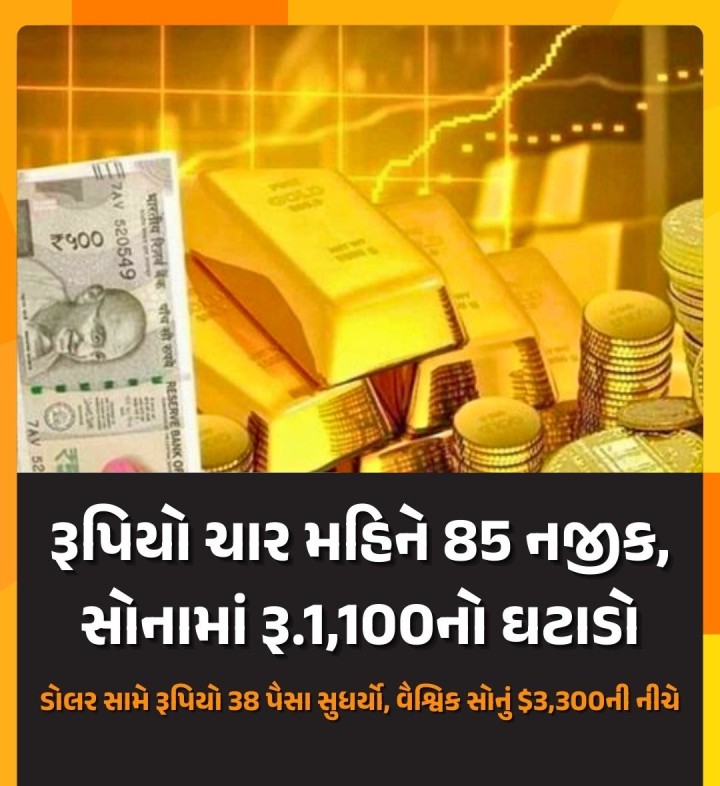 ડોલર ઇન્ડેક્સ સુધરવા છતાં ભારતીય શેરબજારમાં સુધારો અને પાછી ફરતી એફપીઆઇની પોઝિટીવ અસર ભારતીય રૂપિયા પર જોવાતાં ચાર મહિનાની ઊંચી સપાટી 85.03 બંધ રહ્યો હતો, જે આગલા દિવસ સામે 38 પૈસા વધ્યો હતો. અમેરિકન કરન્સી સામે ભારતીય ચલણ ઇન્ટ્રા ડેમાં 84.96ના સ્તરને સ્પર્શ્યું હતું, જે 20 ડિસેમ્બર 2024એ જોવાયેલી 84.94 પછીની સૌથી મજબૂત સ્થિતિ હતી. ગત્ શુક્રવારે ડોલર સામે રુપિયો 85.41 રહ્યો હતો. ભારતીય ફોરેક્સમા