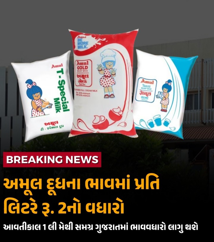 અગિયાર મહિના બાદ દૂધના ભાવમાં કરાયો વધારો વર્ષ 2024ના જૂન મહિનામાં દૂધના ભાવમાં વધારો કરાયો હતો. અમુલ ગોલ્ડ (500 ML)- રૂ. 33થી વધીને રૂ.34 અમુલ શક્તિ (500 ML)- રૂ.30ને બદલે રૂ.31 1 લીટર અમુલ ટી-સ્પેશિયલ પાઉચ હવે રૂ.63 ભેંસનું દૂધ (500 ML)- રૂ.36ને બદલે રૂ.37