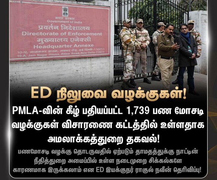 1,700+ பண மோசடி வழக்குகள் நிலுவை - அமலாக்கத் துறை