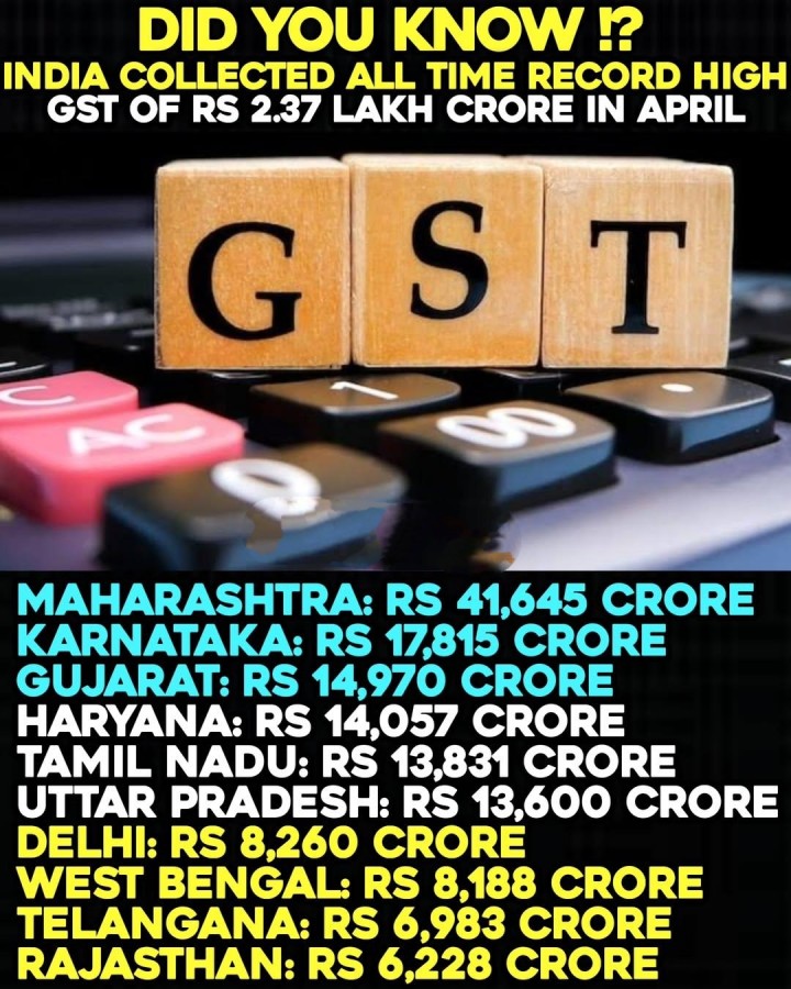 GST lo record sadhinchina bharath