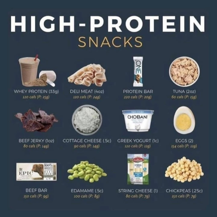 Few high portion snacks.